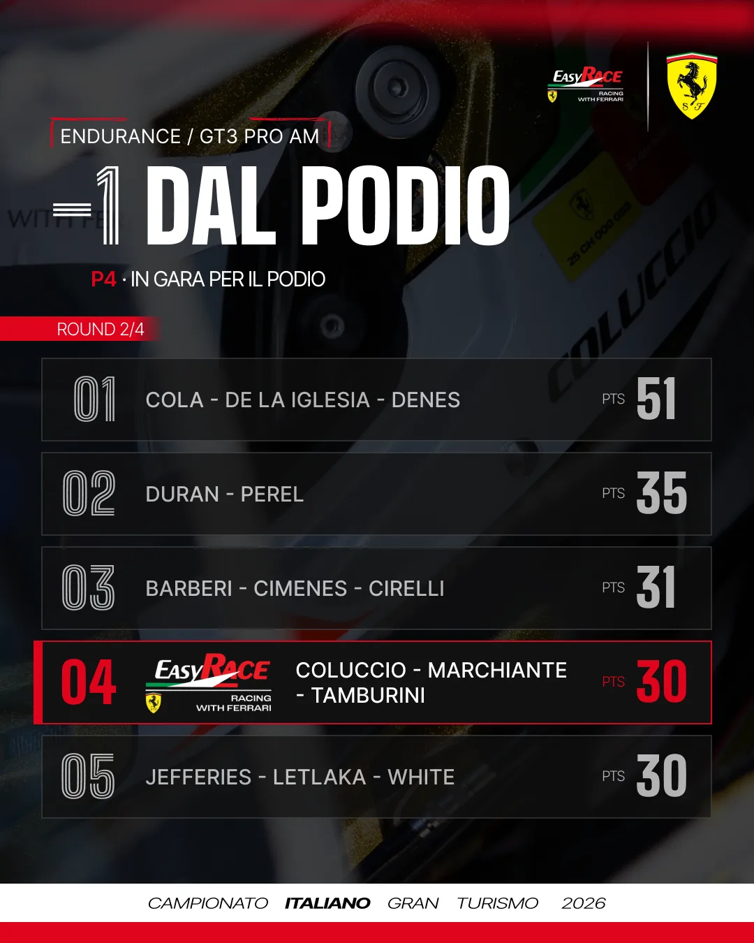 Endurance Pro-Am standings after round 2: one point off the podium