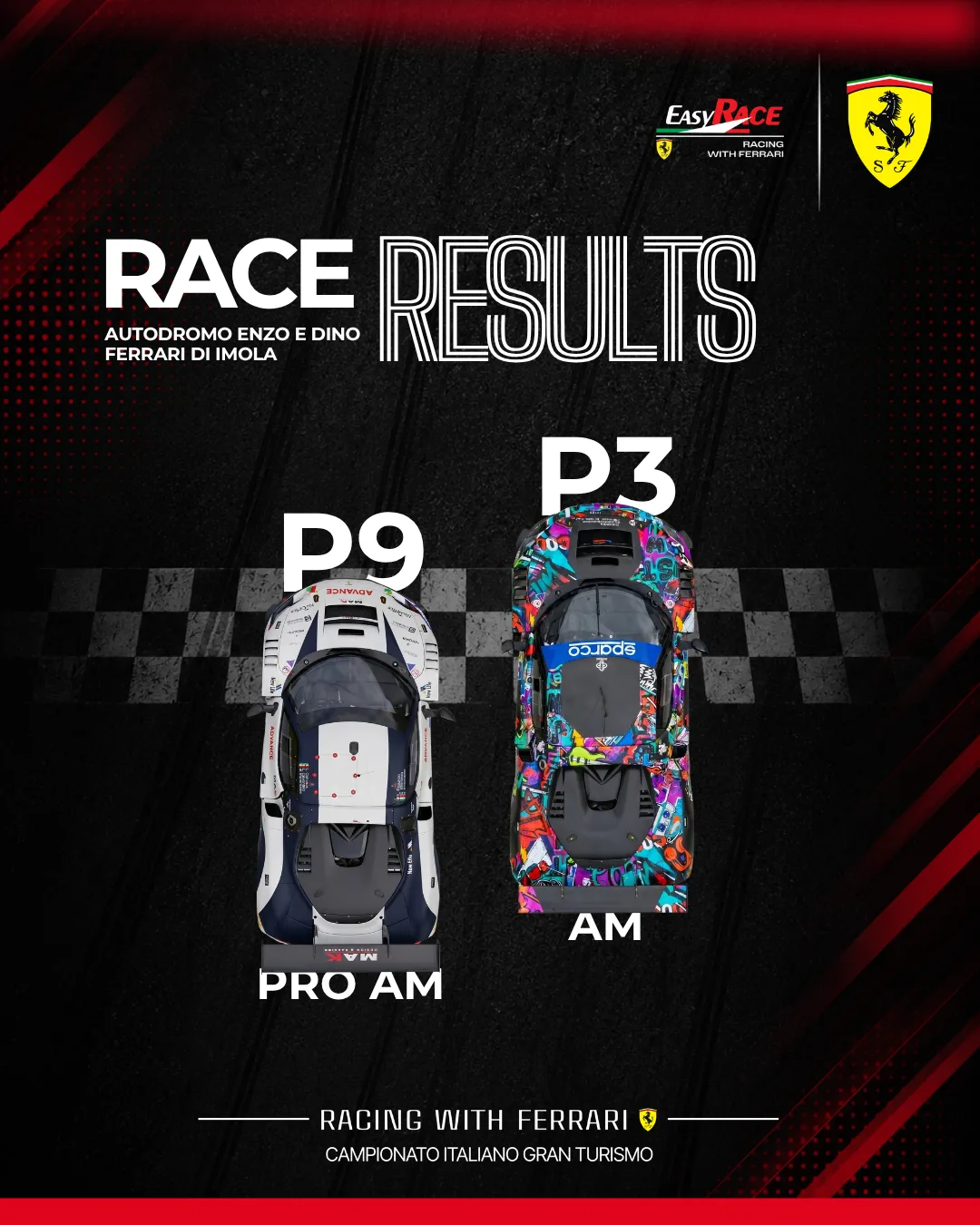 Race results post, Imola