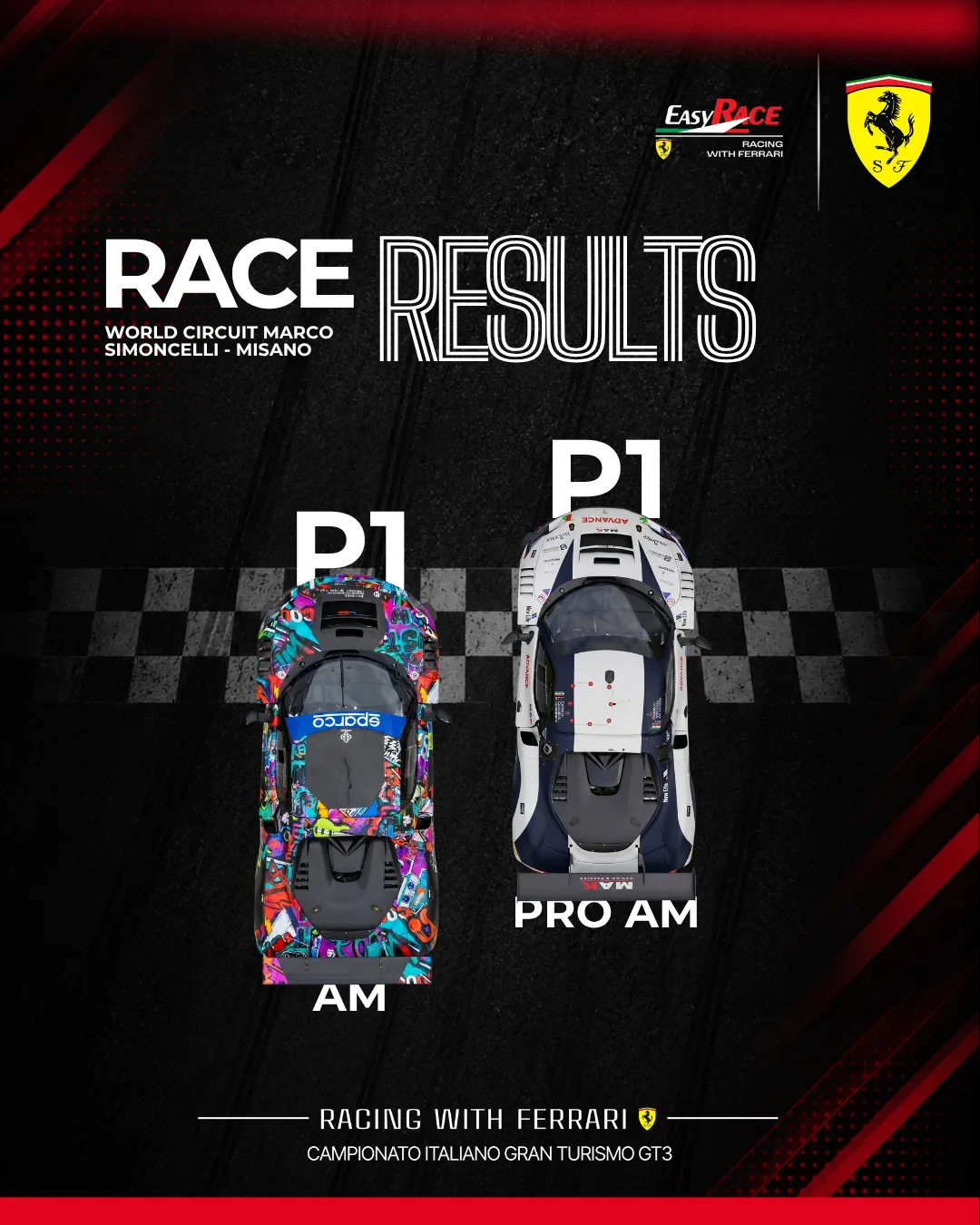 Race results post, Misano