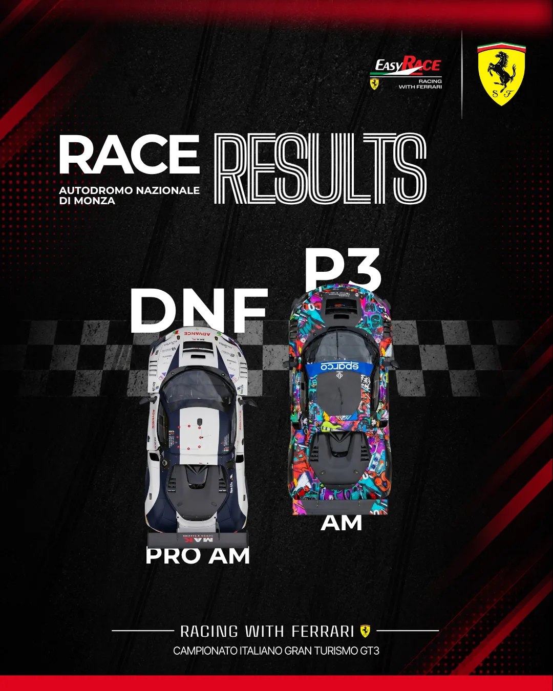 Race results post, Monza