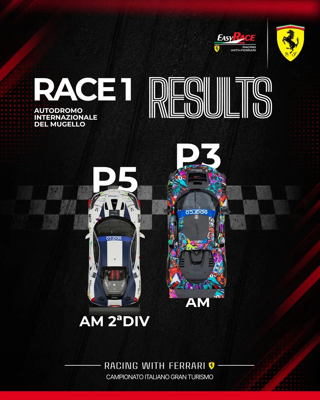 Race 1 results post, Mugello